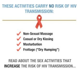 activities without HIV and STD risks of transmission