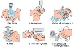 handwashing hygiene