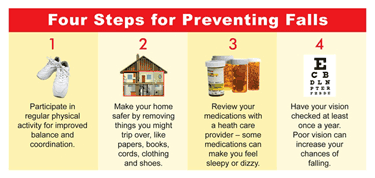 fall prevention four_steps