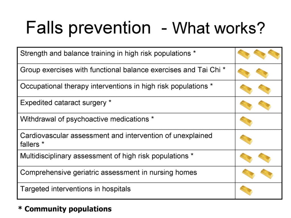 Fall prevention what works