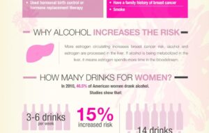 alcohol and breast cancer risk factors