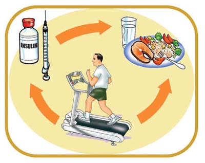 diabetes basics treadmill