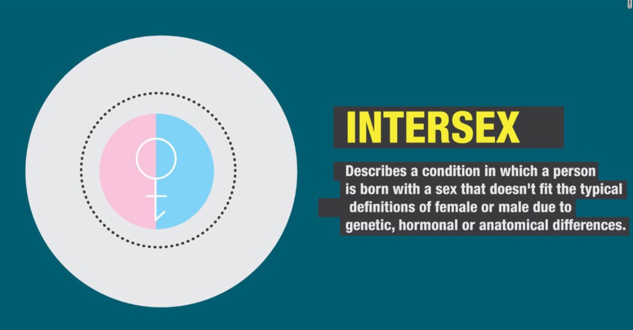 intersex definition