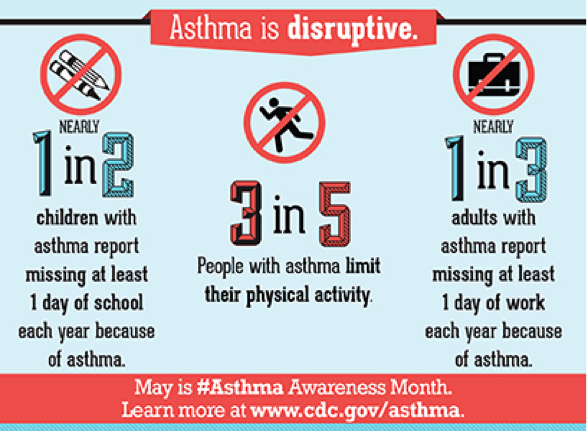 asthma statistics