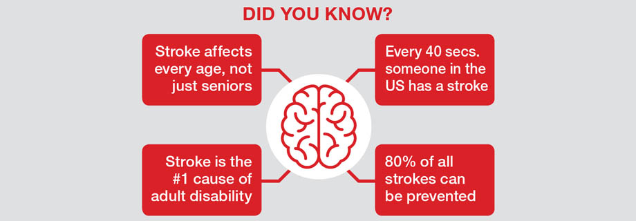 Stroke Awareness Facts